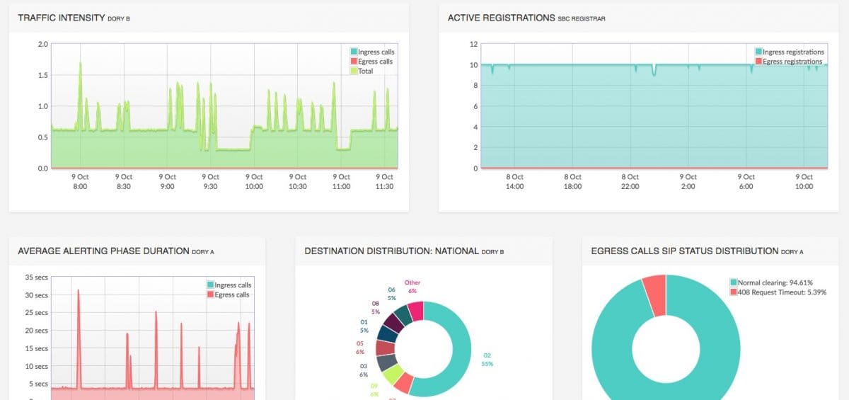 Nemo dashboard