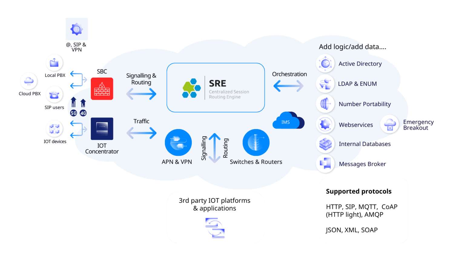 SRE – Session Routing Engine | Netaxis Solutions